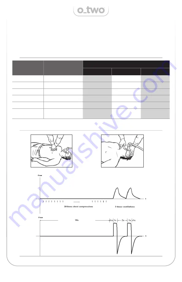 O-Two e700 User Manual Download Page 40