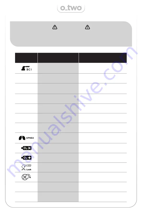 O-Two e700 User Manual Download Page 56