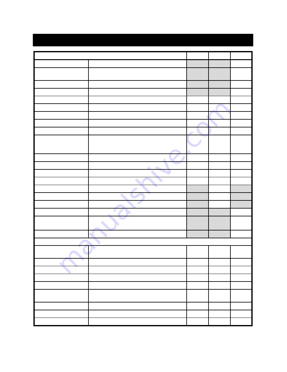 Oakton ION 6 Instruction Manual Download Page 22