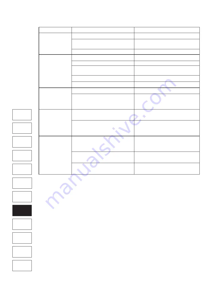 Oakton WD-35610-00 Instructions For Use Manual Download Page 22