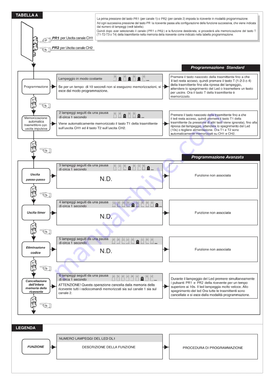 O&O CSB-XT Installation And Operation Manual Download Page 13