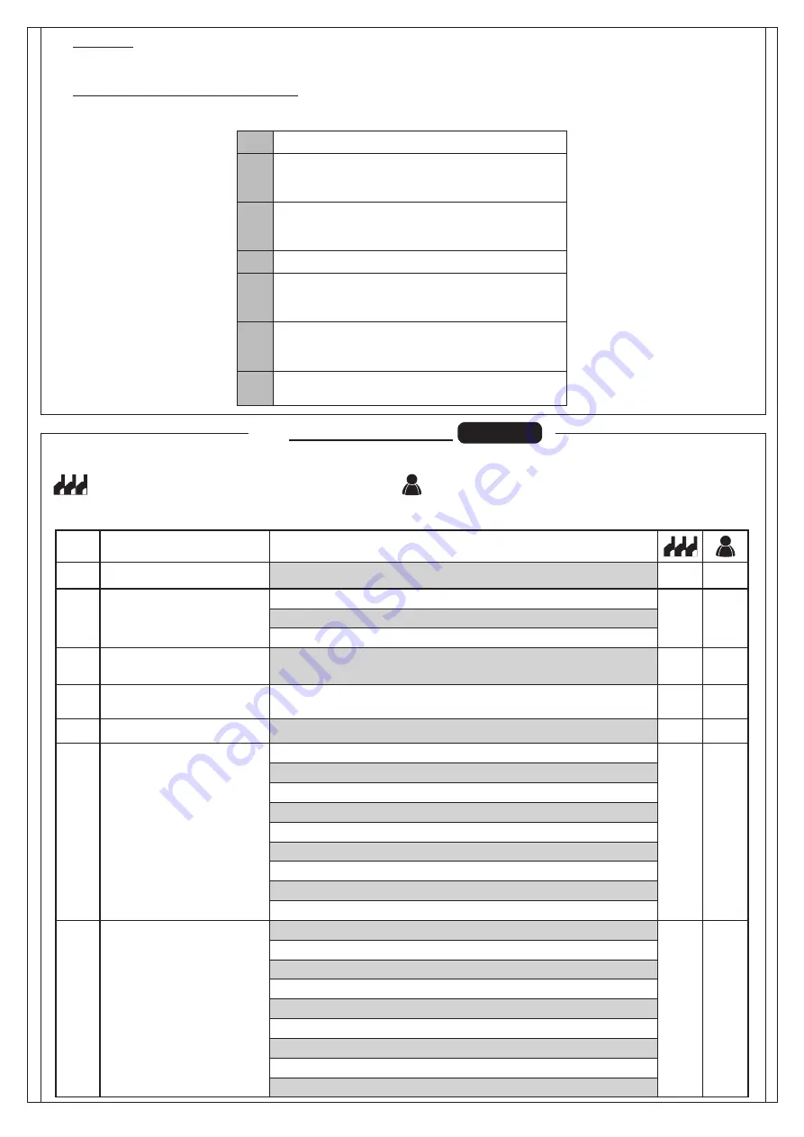 O&O CSB-XT Installation And Operation Manual Download Page 57