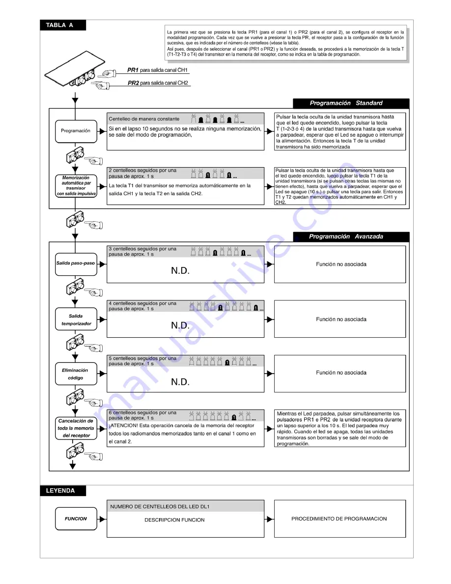 O&O LOG-BC Installation And Operation Manual Download Page 36