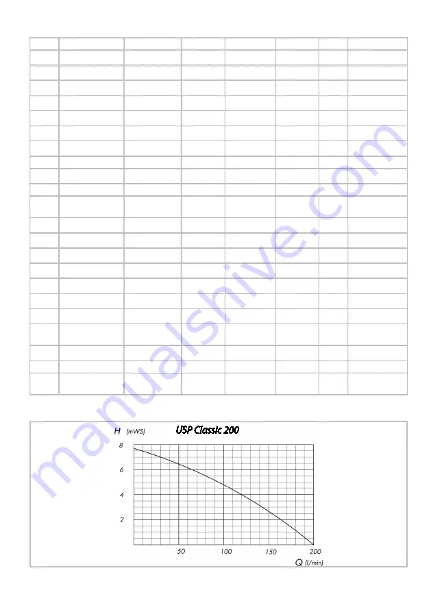 Oase USP Classic 200 Operating Instructions Manual Download Page 91