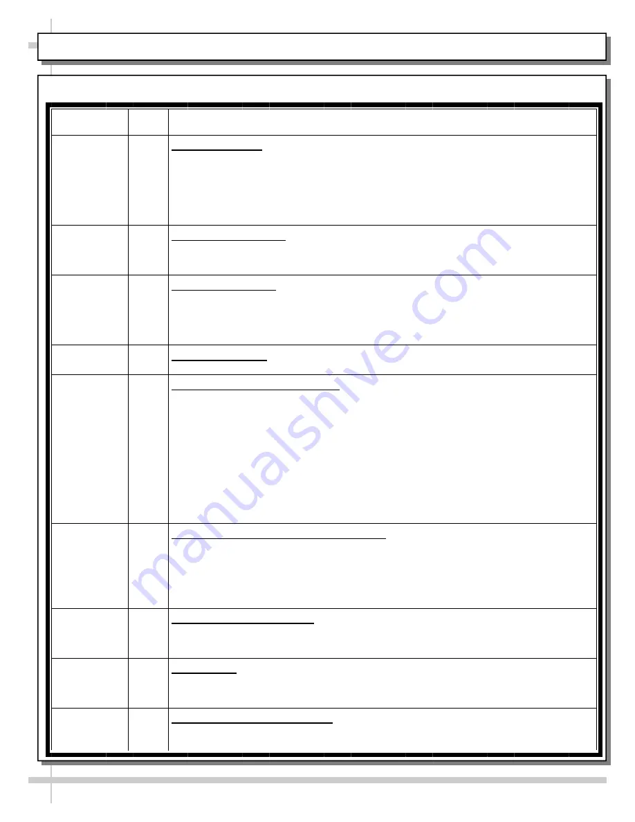 Oasis CO34R Installation And Operating Manual Download Page 16