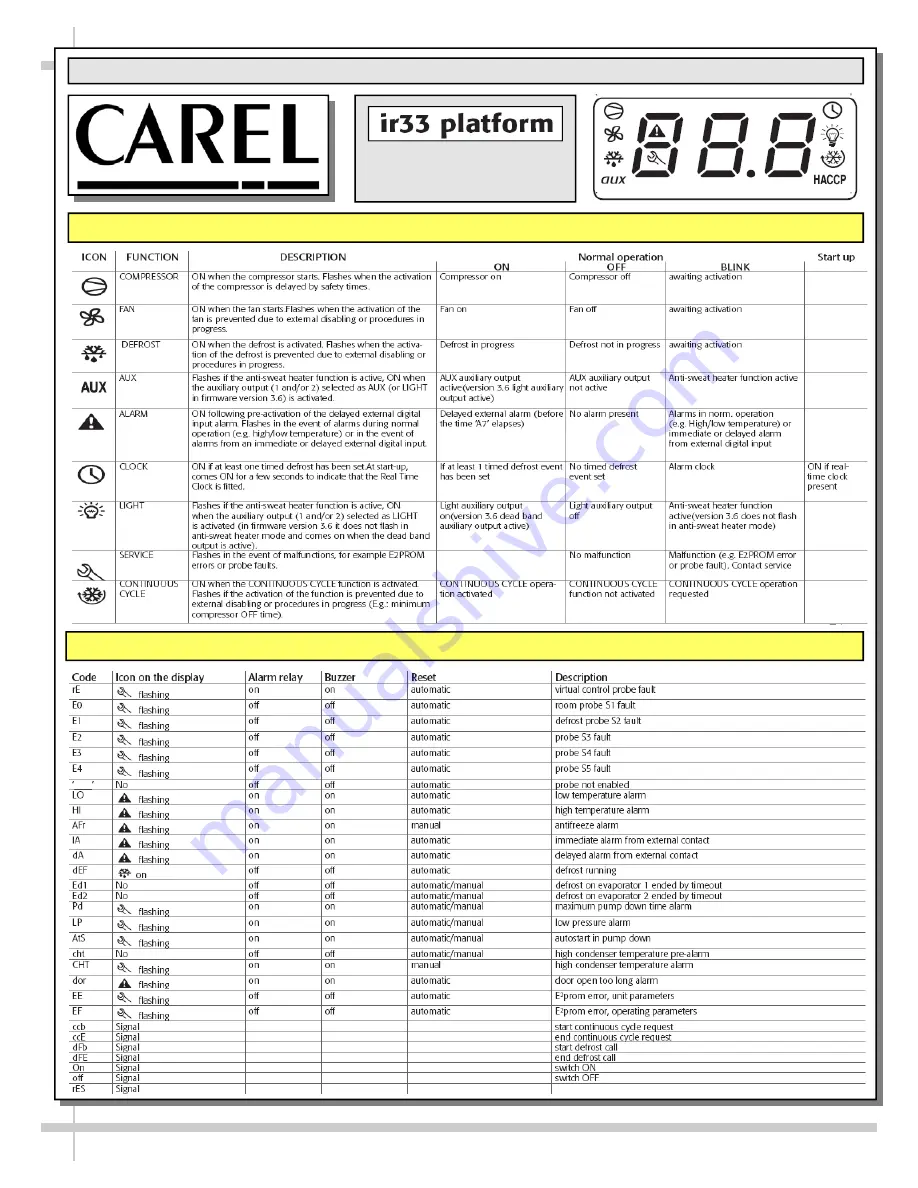 Oasis CO34R Скачать руководство пользователя страница 25