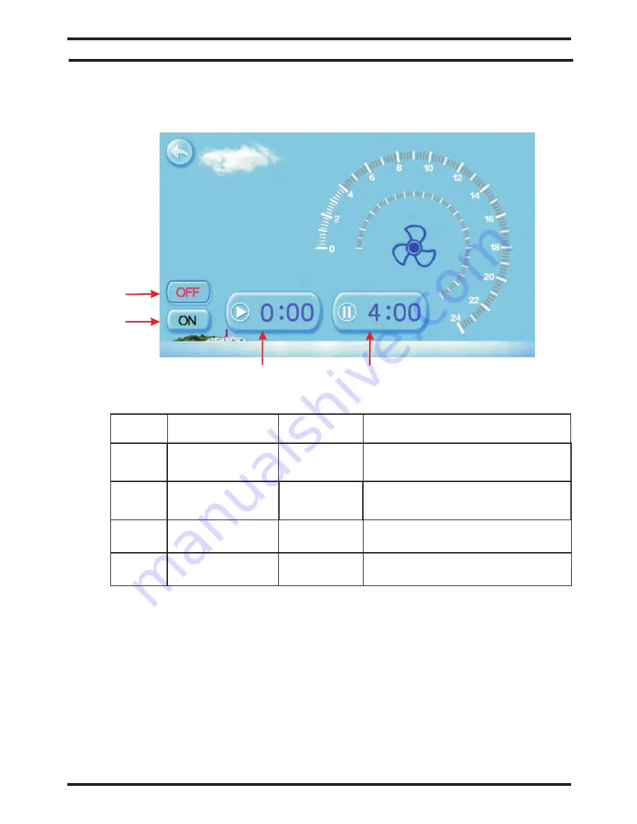 Oasis OASIS Ci 21 Installation Instructions Manual Download Page 18