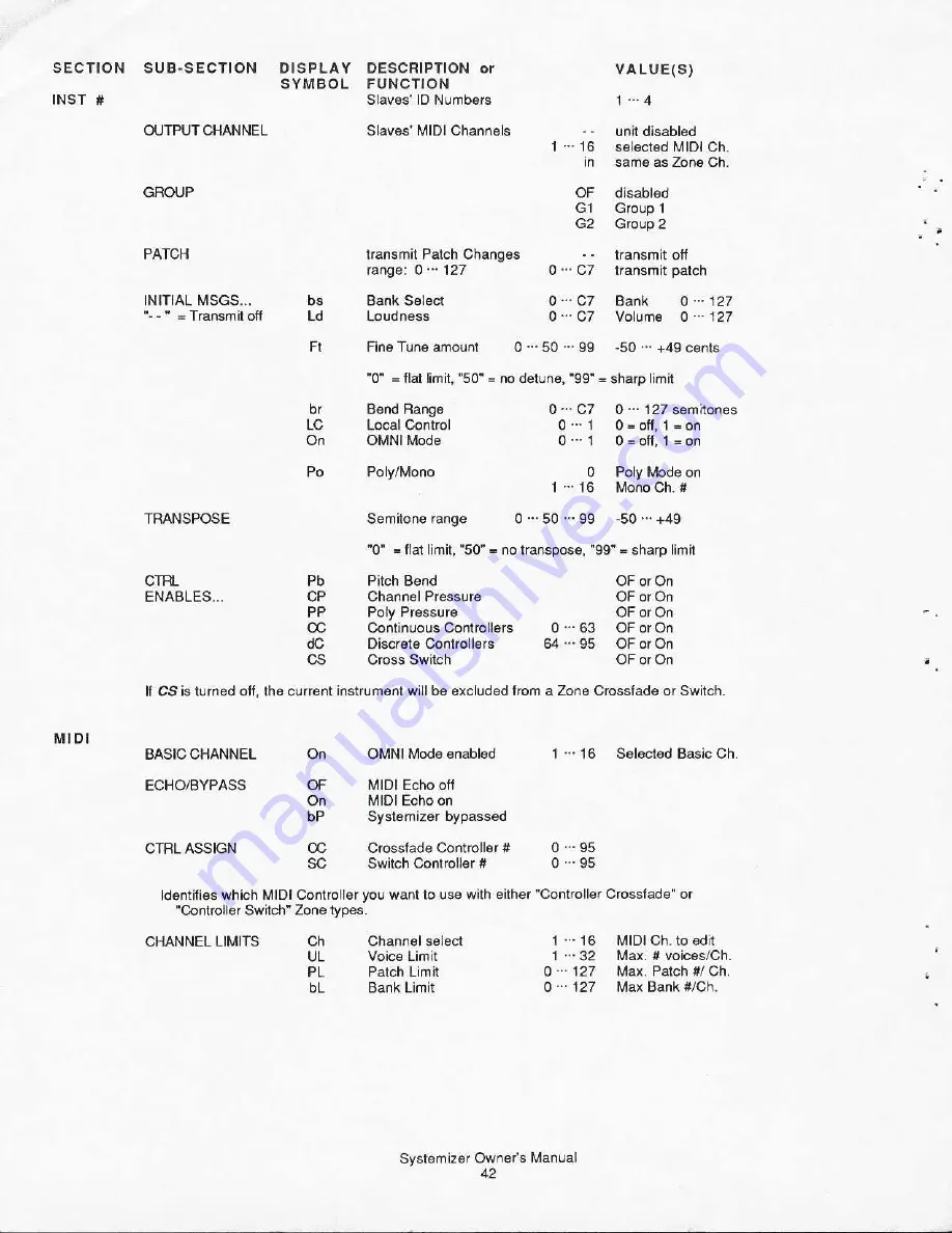 Oberheim Perf/x Systemizer Owner'S Manual Download Page 43