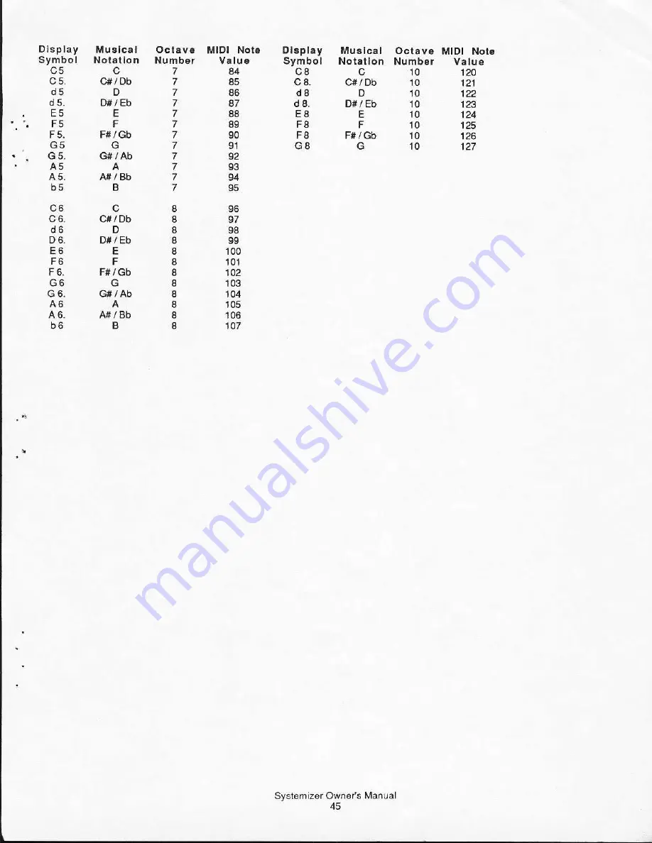 Oberheim Perf/x Systemizer Owner'S Manual Download Page 46