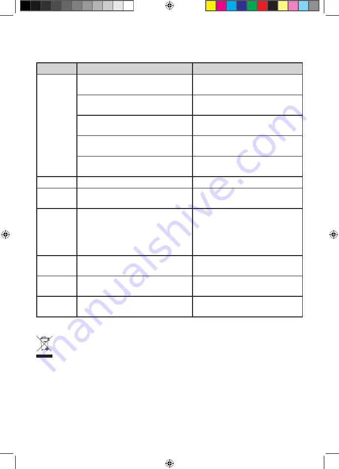 OBH Nordica 7948 Скачать руководство пользователя страница 29