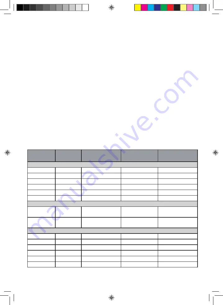 OBH Nordica SEASON PRO Instruction Manual Download Page 15