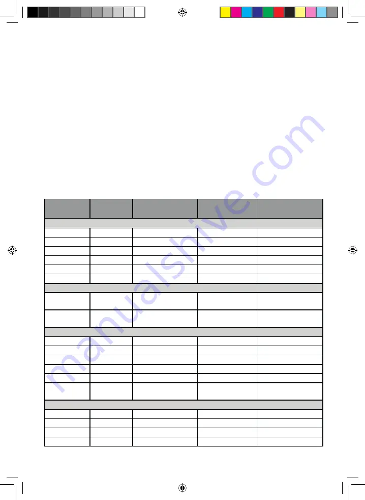 OBH Nordica SLIM Instructions Of Use Download Page 52