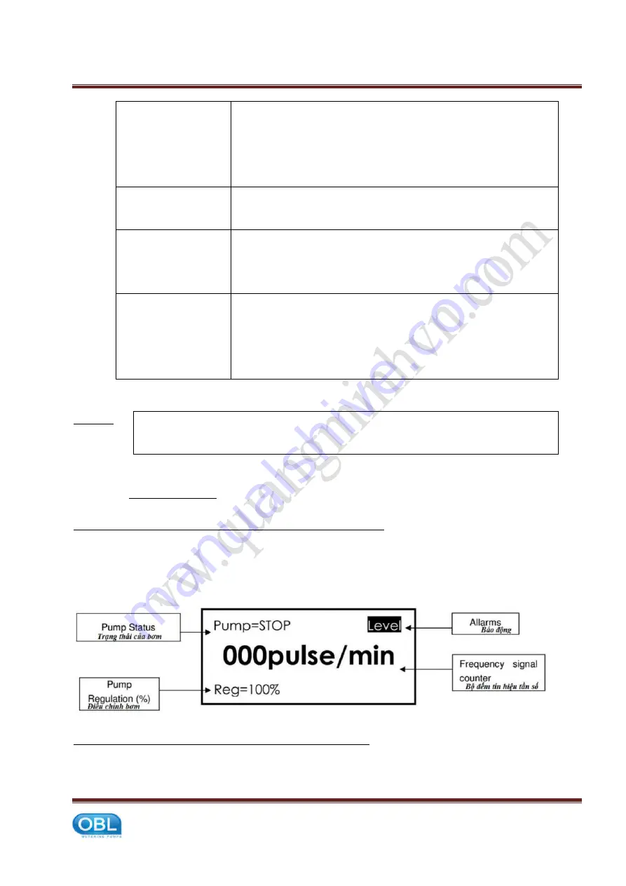 OBL MS-Plus Series Manual Download Page 23