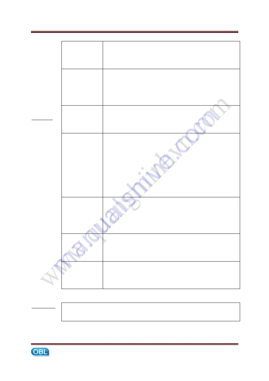 OBL MS-Plus Manual Download Page 20