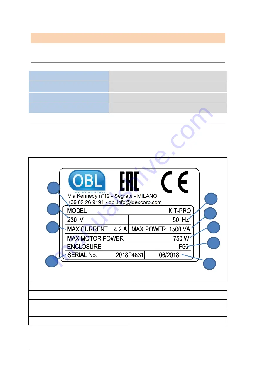 OBL PRO Series Use And Maintenance Manual Download Page 5