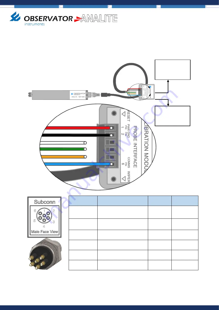 Observator Instruments Analite NEP-5000 Manual Download Page 63