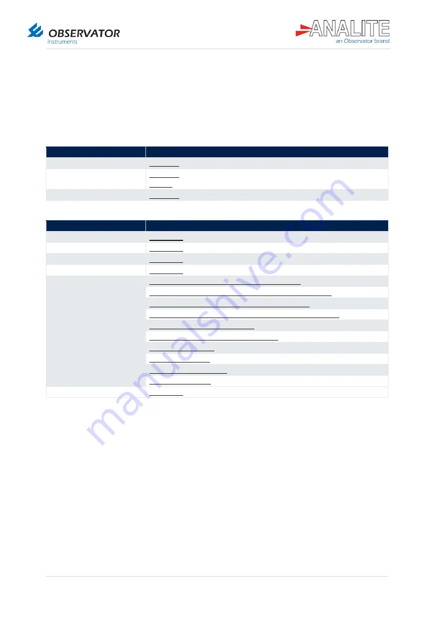 Observator Instruments ANALITE NEP-695 Manual Download Page 2