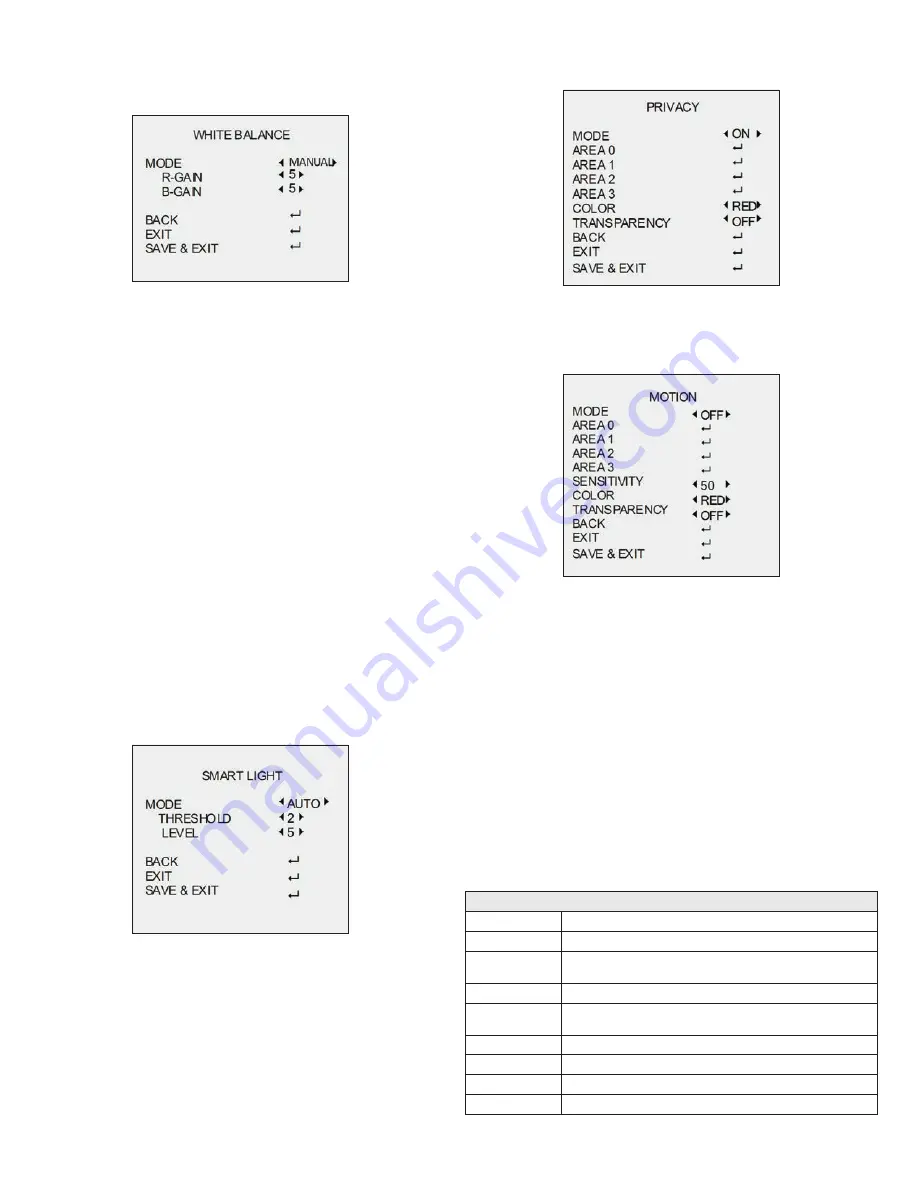 Observint ALIBI ALI-TP3002LE Quick Installation Manual Download Page 5