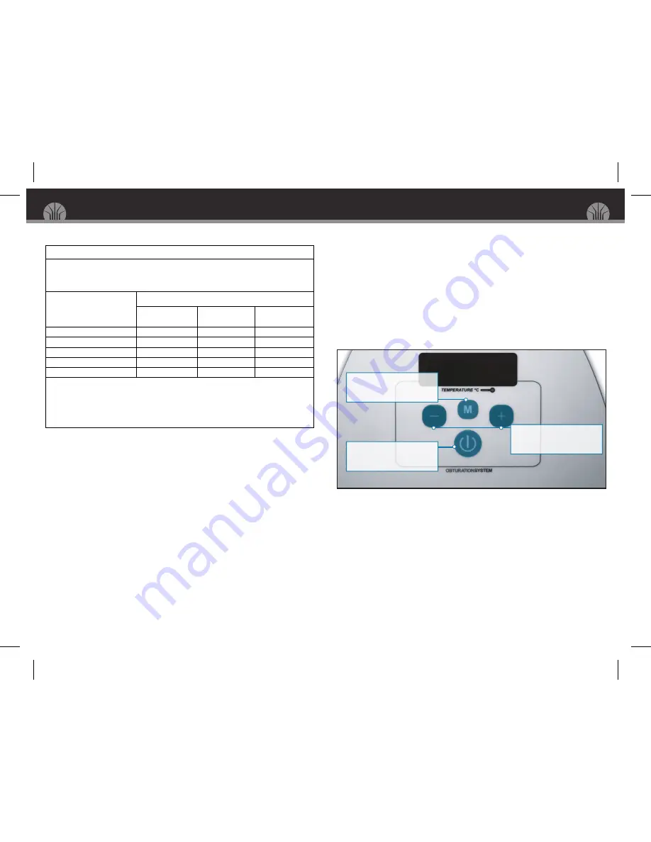 Obtura III MAX Operator'S Manual Download Page 3