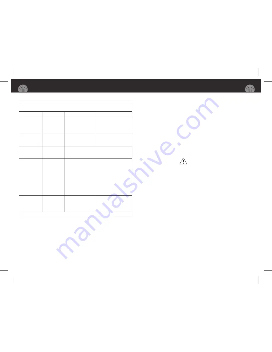 Obtura III MAX Operator'S Manual Download Page 5