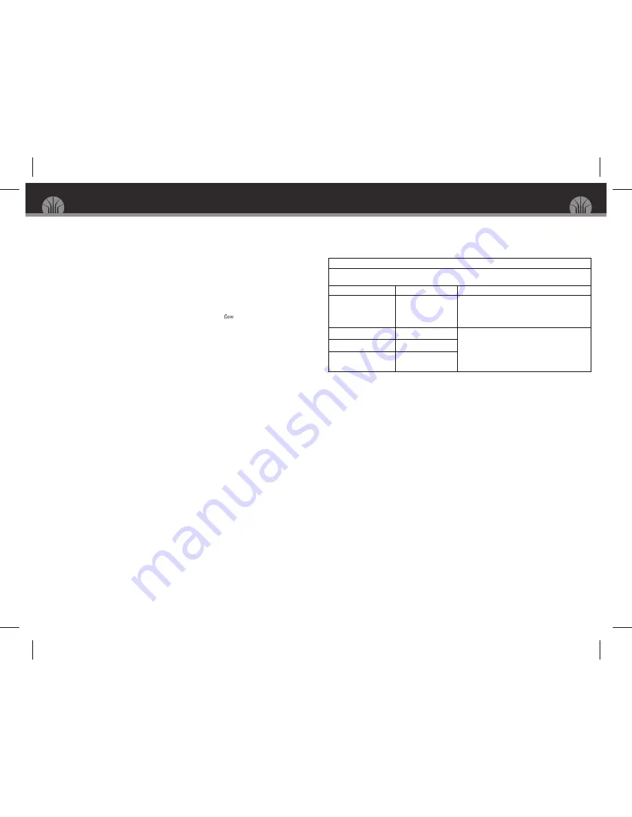 Obtura III MAX Operator'S Manual Download Page 6