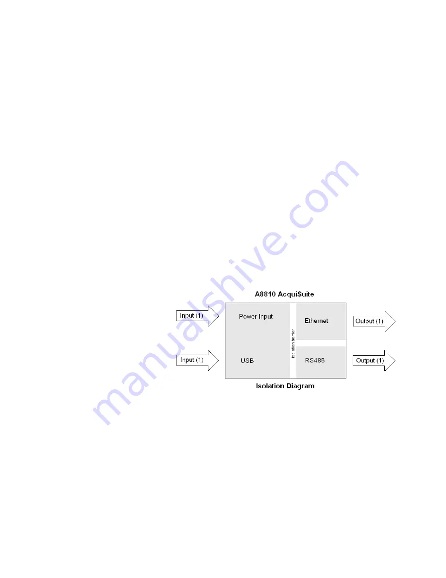 Obvius AcquiSuite EMB A8810 Installation And Operation Manual Download Page 5