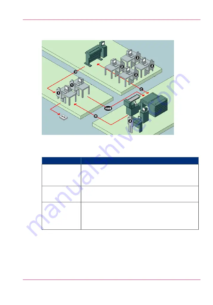 Oce ColorWave 650 User Manual Download Page 241