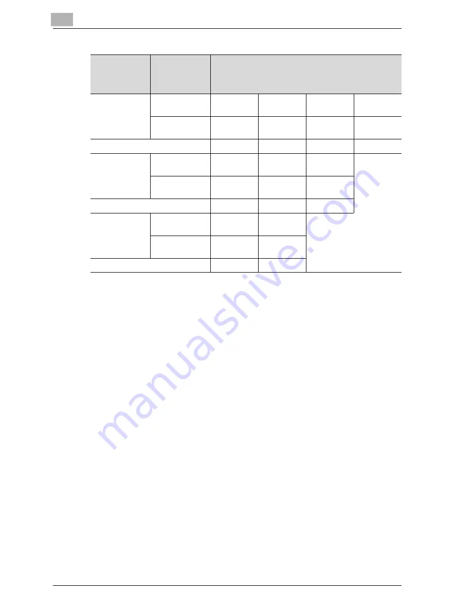 Oce CS172 FK-502 User Manual Download Page 138