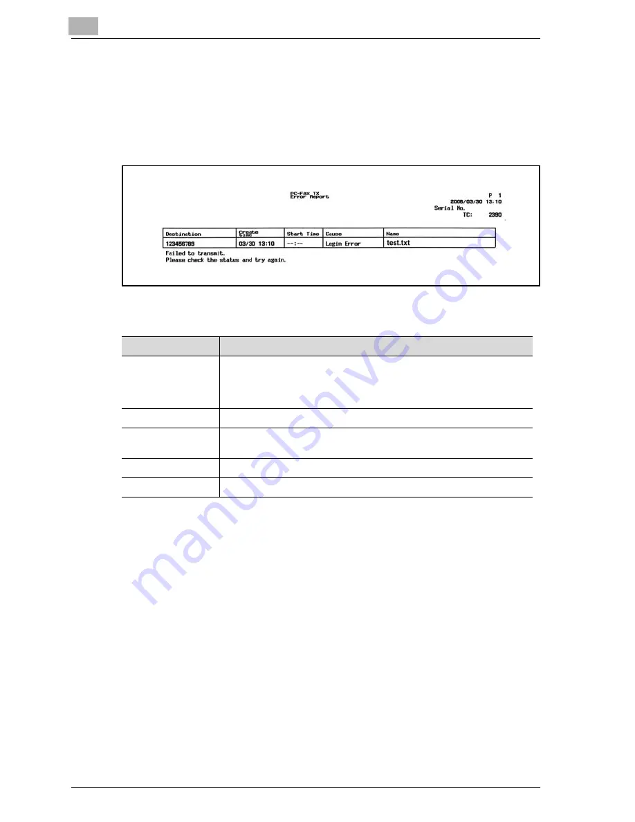 Oce CS172 FK-502 User Manual Download Page 422