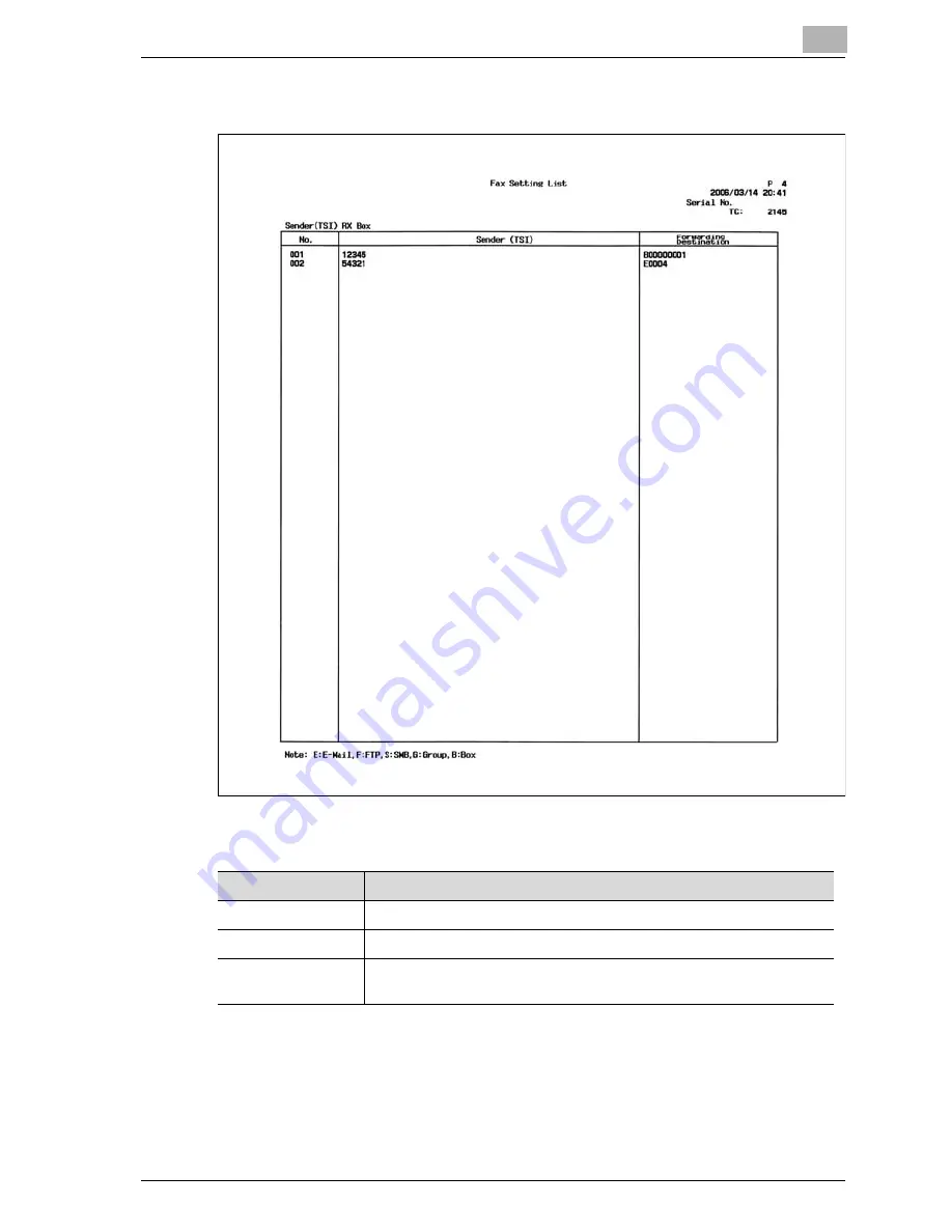 Oce CS172 FK-502 User Manual Download Page 441