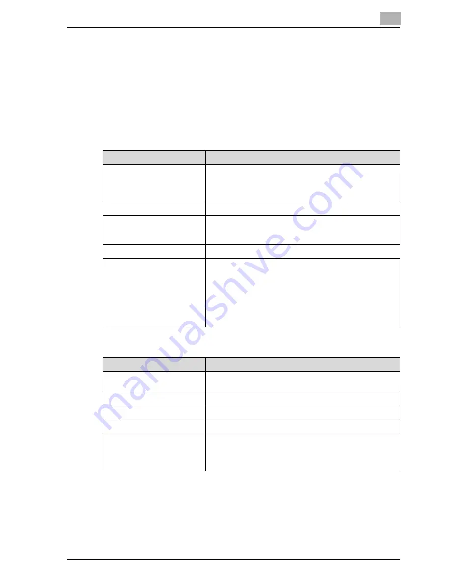 Oce CS175 Phase 3 User'S Manual Controller Download Page 27