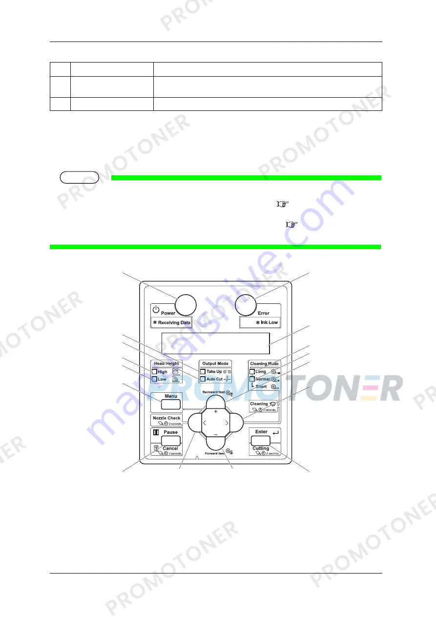 Oce CS9350 Manual Download Page 22