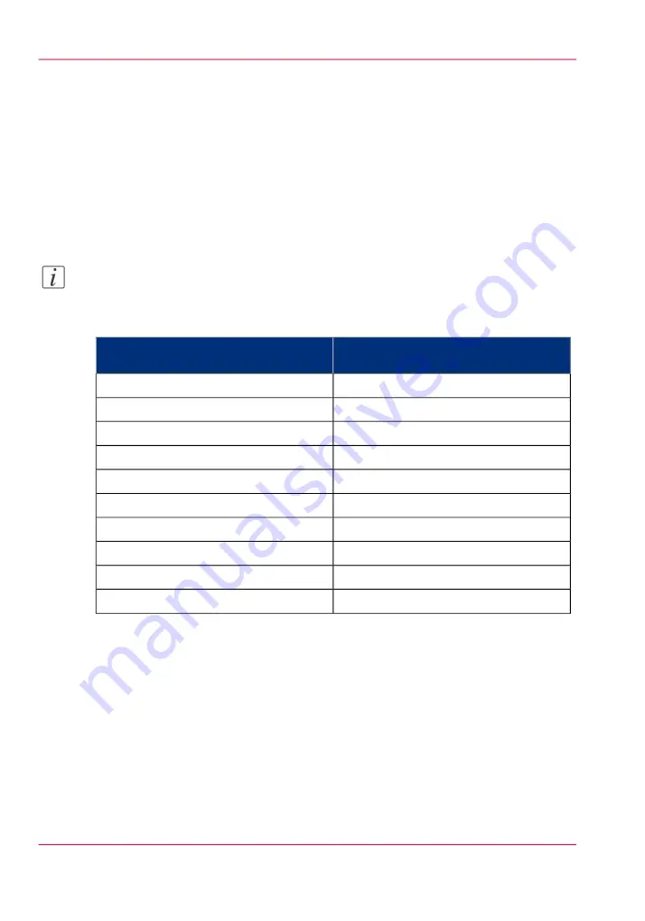 Oce Perfect Binder-C1 User Manual Download Page 8