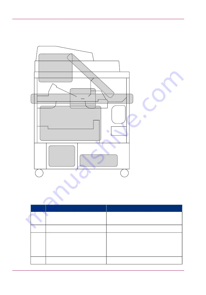 Oce Perfect Binder-C1 User Manual Download Page 18