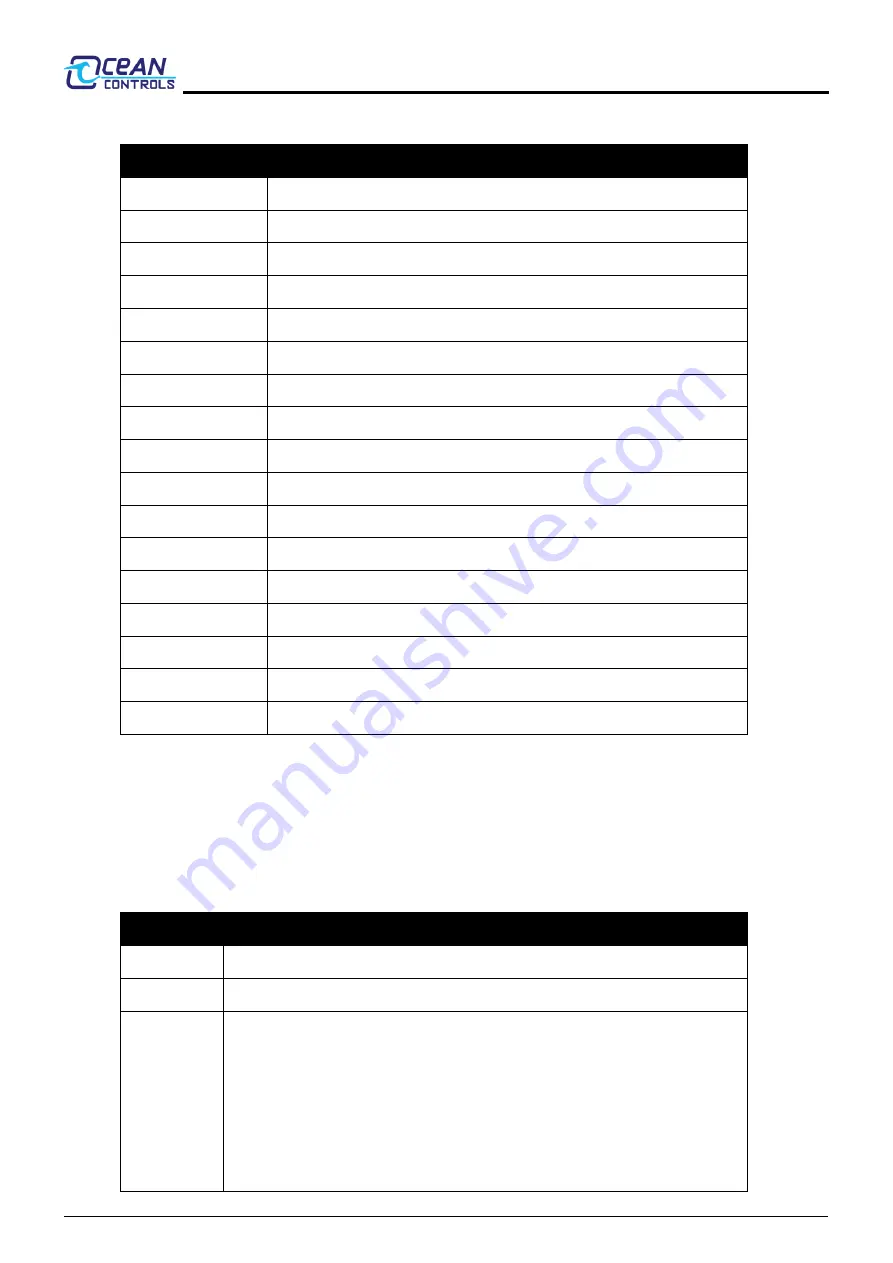 OCEAN CONTROLS KTA-296 Quick Start Manual Download Page 3