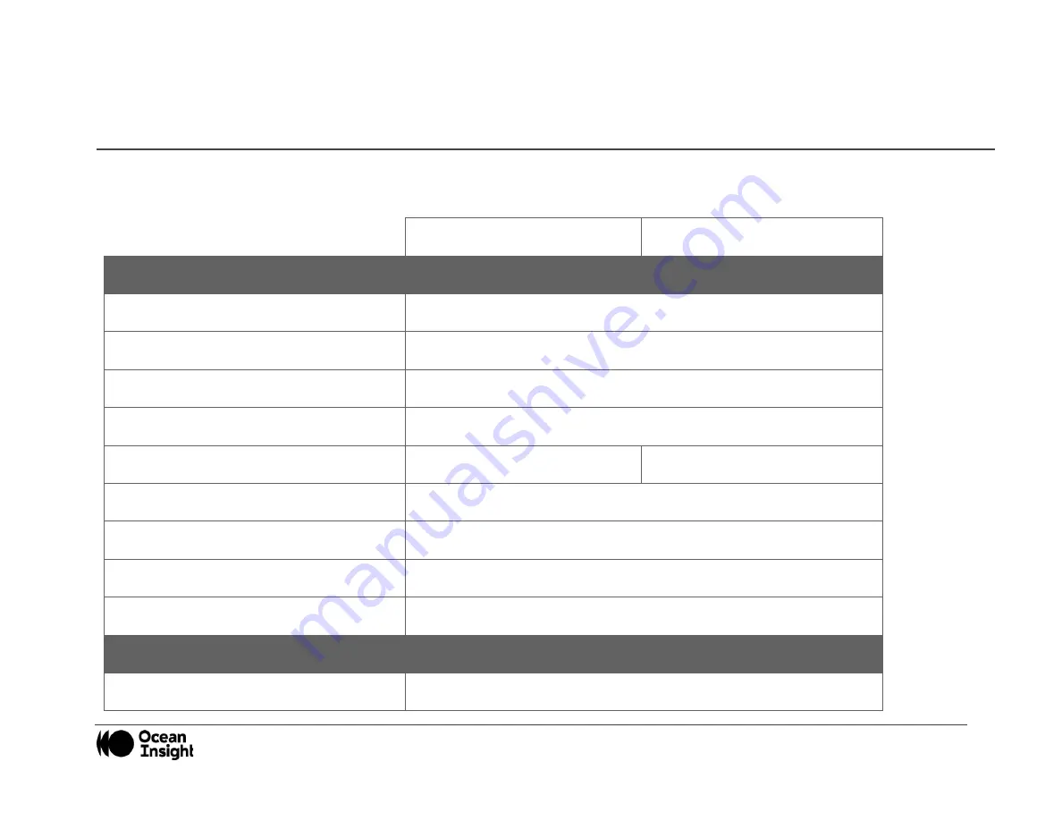 Ocean Insight FLAME-NIR+ Installation And Operation Manual Download Page 18