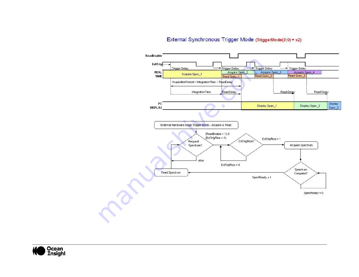 Ocean Insight FLAME-NIR Installation And Operation Manual Download Page 29