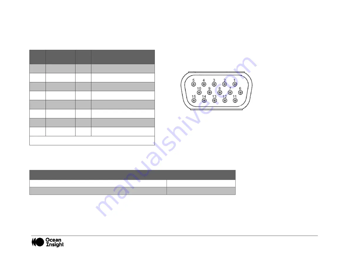 Ocean Insight HL-2000-LL Installation And Operation Manual Download Page 10