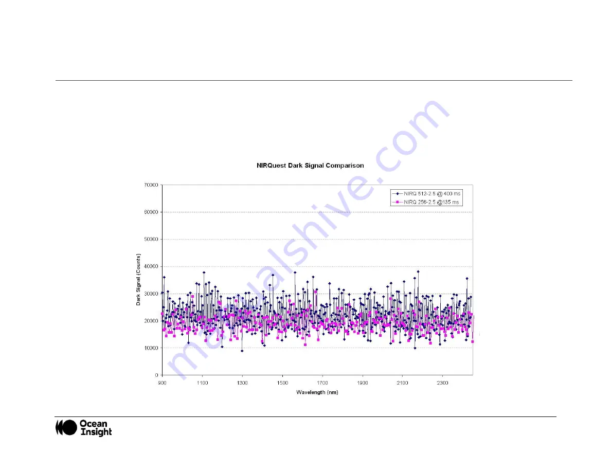 Ocean Insight NIRQuest Series Скачать руководство пользователя страница 27