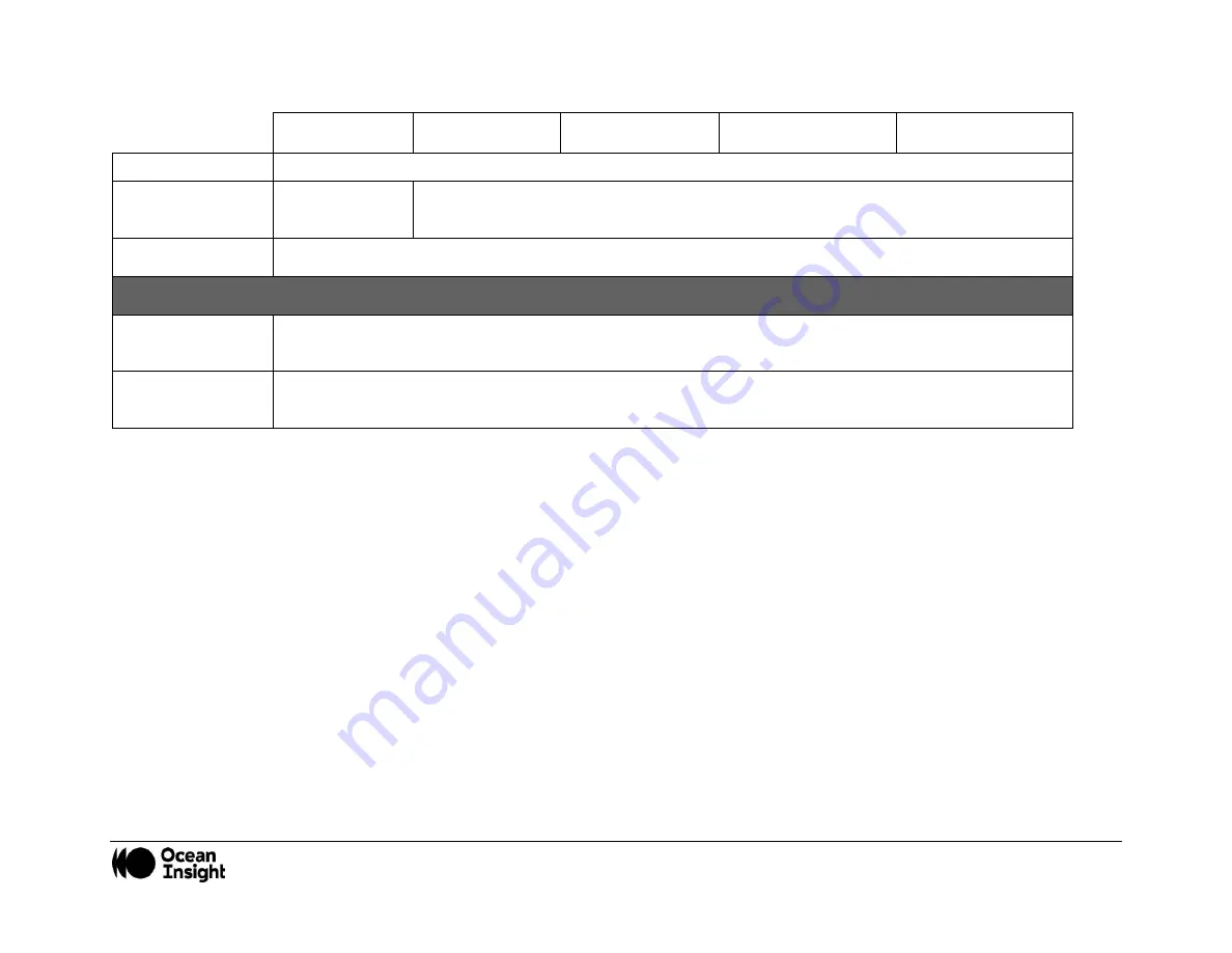 Ocean Insight NIRQuest Installation And Operation Manual Download Page 22