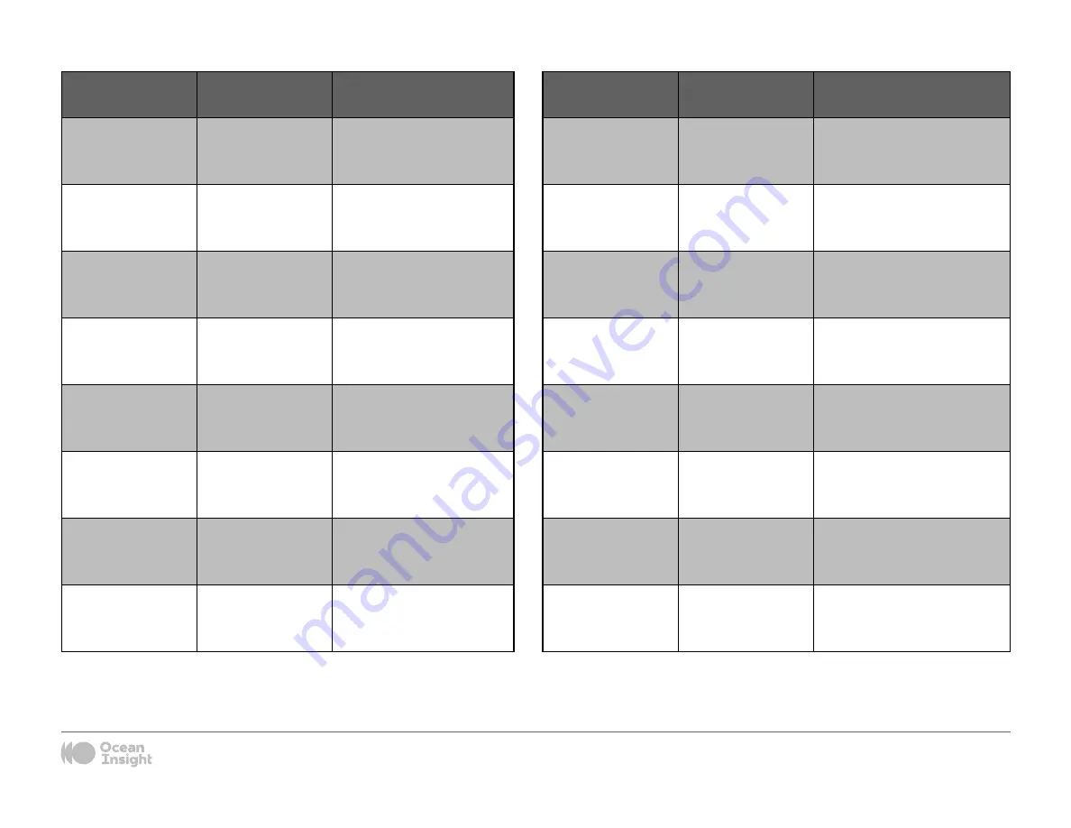 Ocean Insight OCEAN ST Installation & Operation Manual Download Page 11