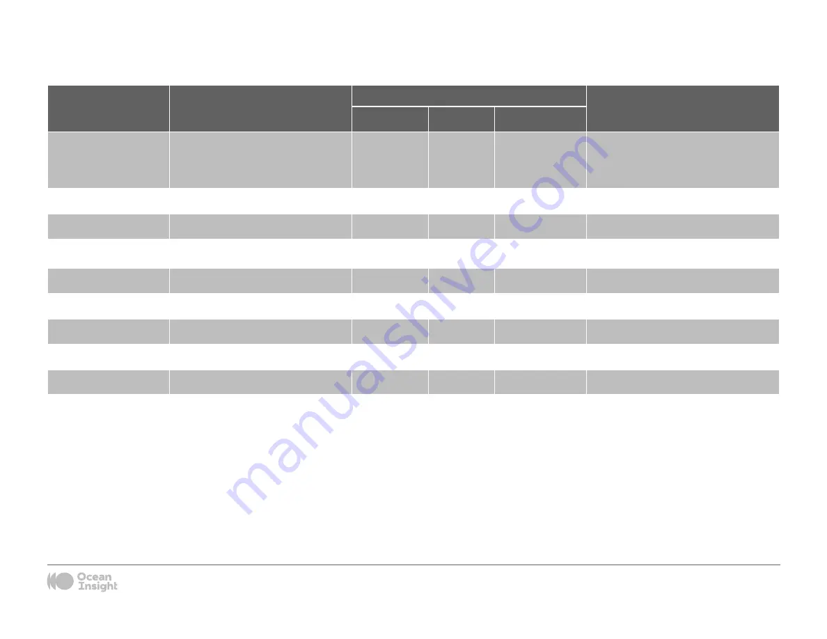 Ocean Insight OCEAN ST Installation & Operation Manual Download Page 21