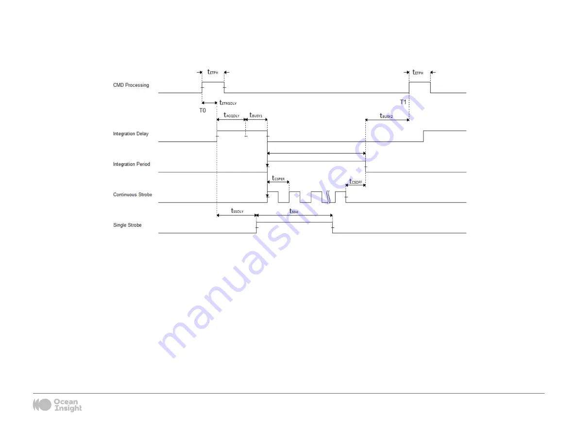 Ocean Insight OCEAN ST Installation & Operation Manual Download Page 24