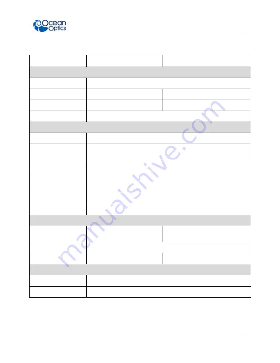 Ocean Optics Flame-S User Manual Download Page 15