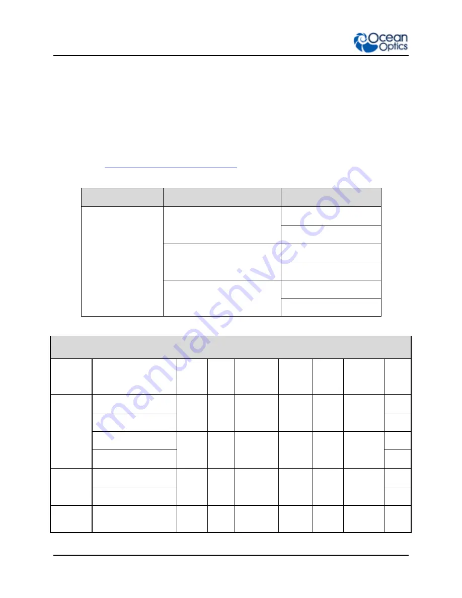 Ocean Optics Flame-S User Manual Download Page 16