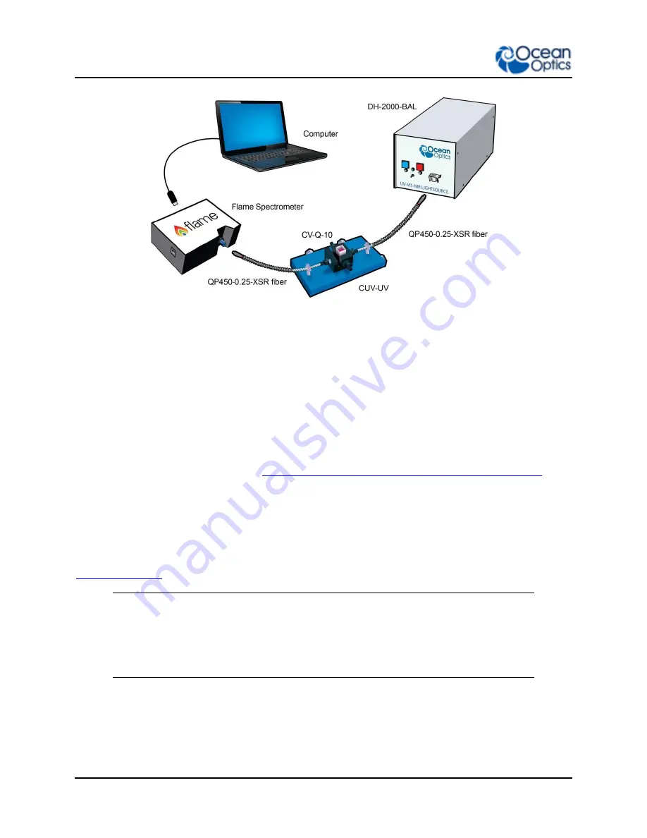 Ocean Optics Flame-S User Manual Download Page 22