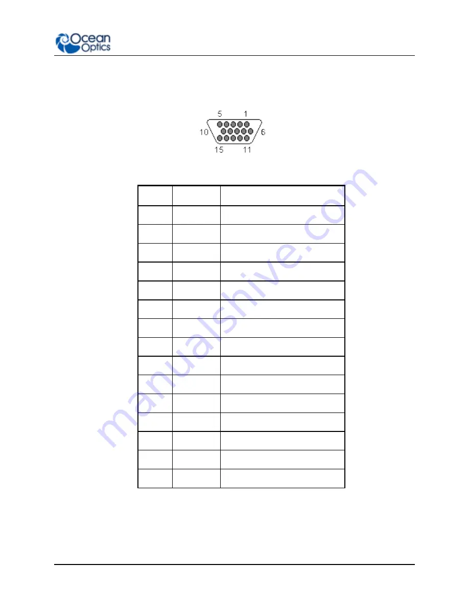 Ocean Optics Flame-S User Manual Download Page 25