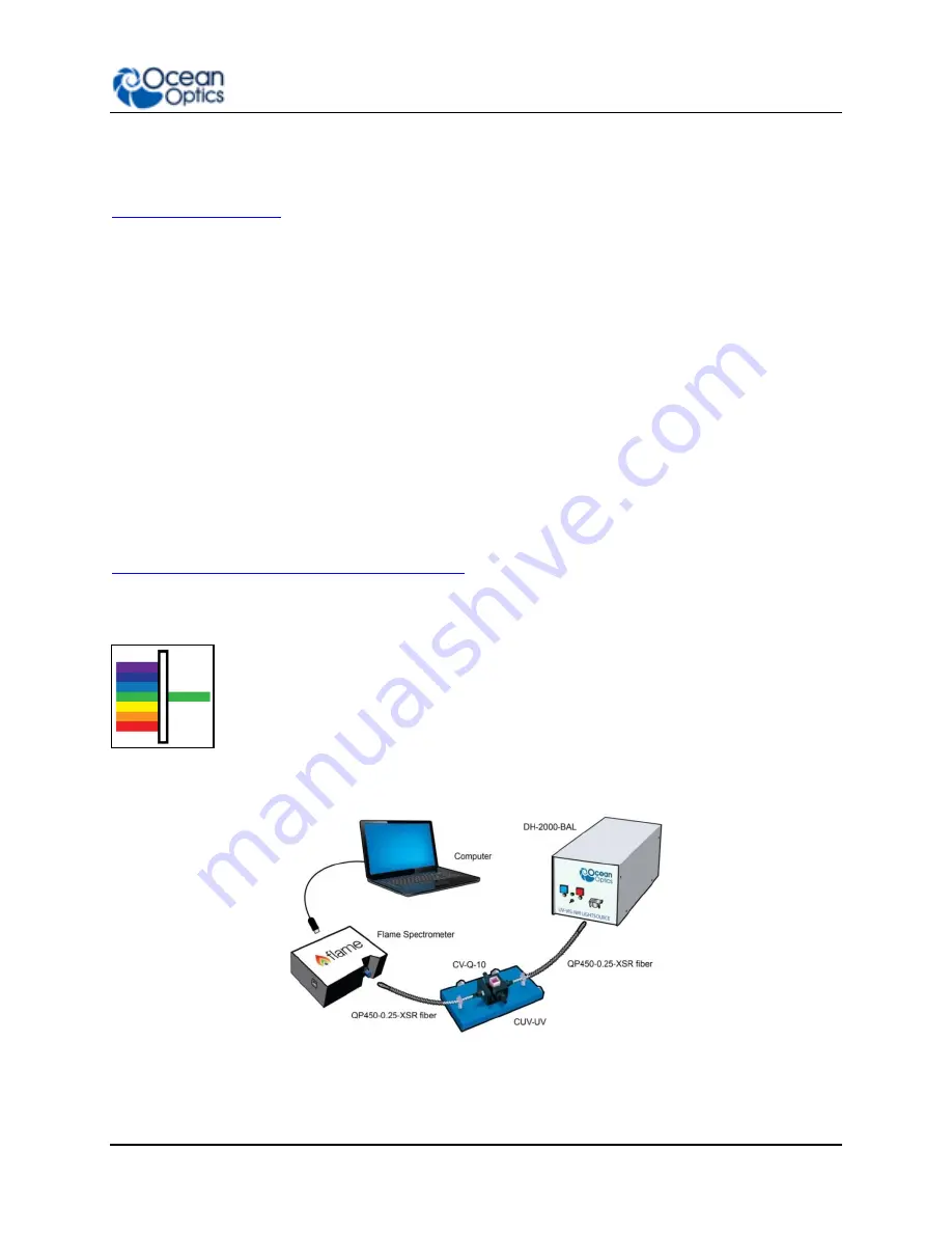 Ocean Optics Flame-S User Manual Download Page 27