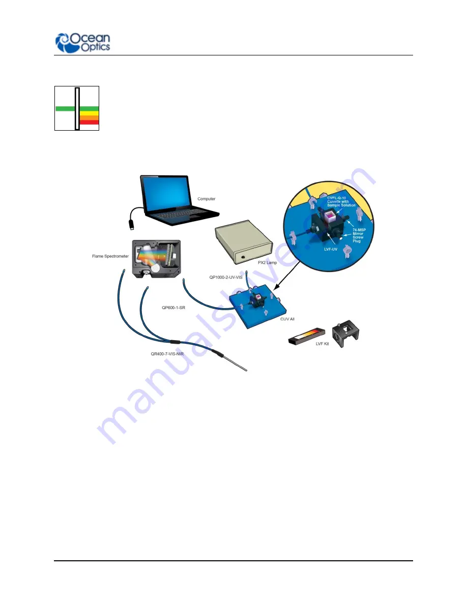 Ocean Optics Flame-S User Manual Download Page 29