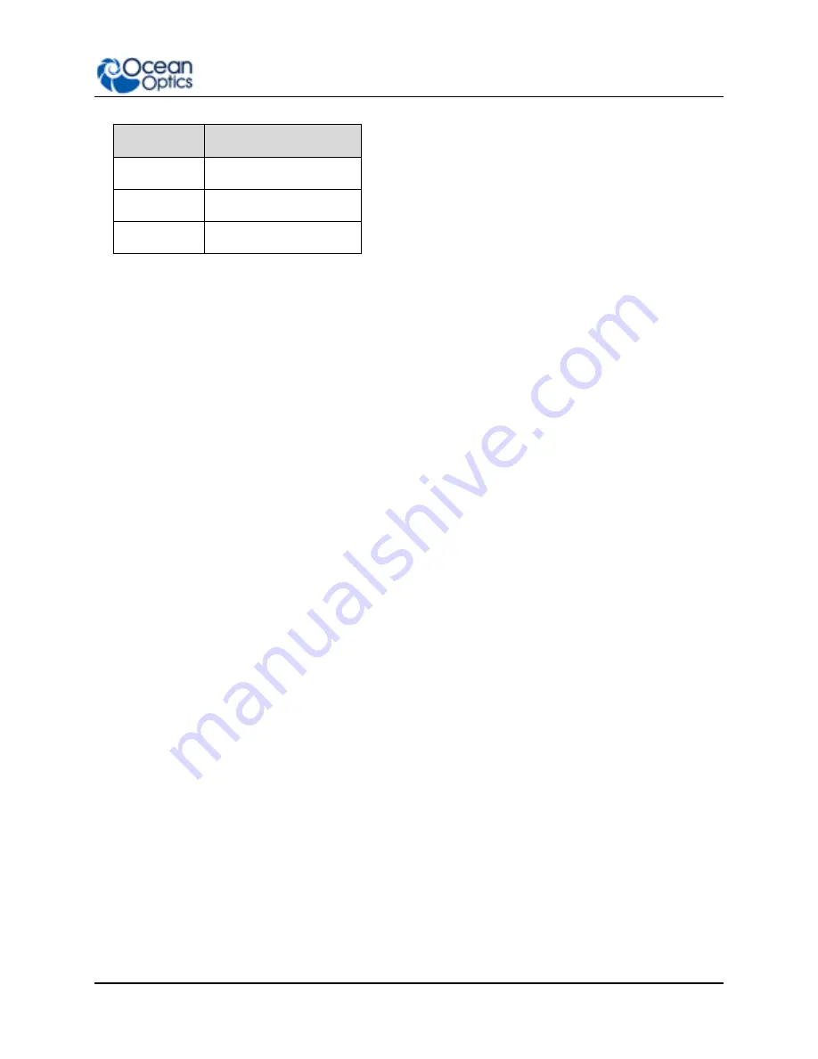 Ocean Optics Flame-S User Manual Download Page 65